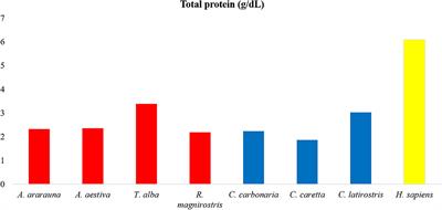 Comparison of Electrolyte Composition and Crystallization Patterns in Bird and Reptile Tears
